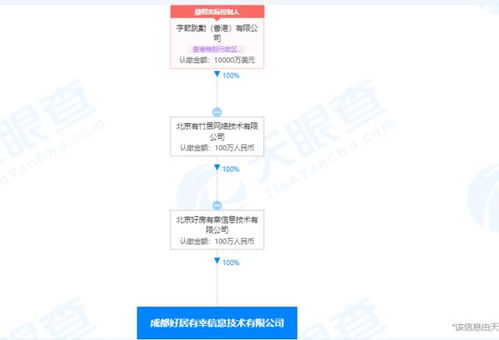 字節(jié)跳動(dòng)成立成都好居有幸公司，注冊資本100萬元拓展網(wǎng)絡(luò)技術(shù)服務(wù)