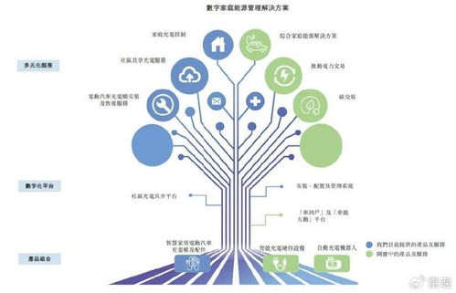 摯達(dá)科技沖刺港股 技術(shù)開發(fā)優(yōu)勢驅(qū)動(dòng)營收增長，但年虧2.2億與IPO備案挑戰(zhàn)并存
