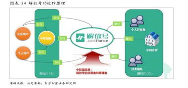 中軟國際（00354.HK） 誰說軟件外包公司不賺錢？解碼軟件外包服務(wù)的價(jià)值密碼
